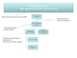 Restaurant Organization Chart Templates At