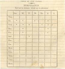 Ben Franklin S Chart For Habit Forming Tracking For Habits To Implement Into Your Life From Http Chronicle Com Blogs Profhacker Benjam Caracteres Psicologia