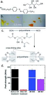 If you're one of the 30 million people living with erectile dysfunction (. Stimuli Responsive Temporary Adhesives Enabling Debonding On Demand Through Strategic Molecular Design Chemical Science Rsc Publishing
