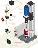 Torsional Test System | Axial Torque Testing Machine | FUTEK