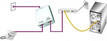 Asymmetric digital subscriber line (adsl) is a type of digital subscriber line (dsl) technology, a data communications technology that enables faster data transmission over copper telephone lines than a conventional voiceband modem can provide. Adsl What Is It Principle Of Operation Maximum Speed Advantages And Disadvantages Of Adsl Technology