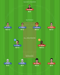 Join us at spotless stadium for sydney thunder v perth scorchers cricket live scores as part of kfc t20 big bash league 2018/2019 Ps W Vs St W Expert Dream11 Team Prediction Top Fantasy Cricket Picks For Perth Scorchers Women Vs Sydney Thunder Women Match Crickbuzz Live