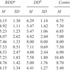 Math table 51 to 60. Univariate Anova For Each Mathematical Test Download Table
