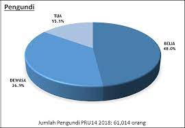 Warta persempadanan sabah 7(1) akta pilihan raya 1958 p.u.(b) 460 bertarikh 24 september 2019. Https Jurcon Ums Edu My Ojums Index Php Ejk Article Download 1654 1637 8524