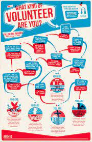 Volunteering Like Picking Classes Or After School Activities Is Based On Individual Interests And Strengths Volunteer Management Volunteer Quotes Volunteer