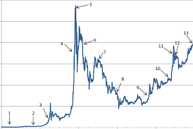Track your bitcoin profits with the bitcoinaverage api. Bitcoin Price Index Download Scientific Diagram