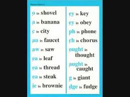 87 Best Phonics Interactive Images Phonics Teaching