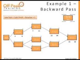 How To Perform Critical Path Method Cpm And Find Float Gantt Chart Construction Documents Gantt