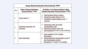 Kunci Jawaban Tema 6 Kelas 6 Sd Halaman 47 48 49 Dan 50 Membangun Masyarakat Sejahtera Tribun Jateng