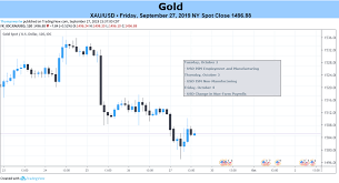 Gold Prices May Oscillate Between Trade Wars Us Economic Data