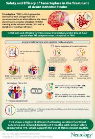 Image result for Tenecteplase