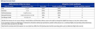 Star Alliance Part 5