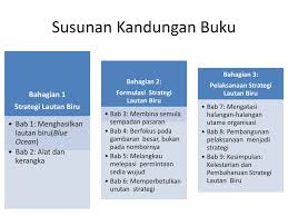 Peristiwa bandung lautan api adalah peristiwa kebakaran besar yang terjadi di kota bandung, provinsi jawa barat, indonesia pada 23 maret 1946. Halangan Organisasi Dalam Pelaksanaan Strategi Lautan Biru Nbos