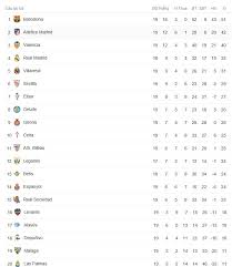 Bxh bóng đá việt nam. Báº£ng Xáº¿p Háº¡ng Bong Ä'a Tay Ban Nha 2018 Vong 19 Má»›i Nháº¥t