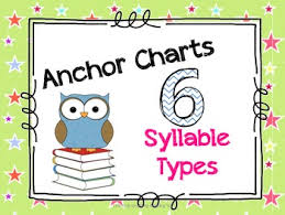 Anchor Charts For Six Syllable Types Freebie