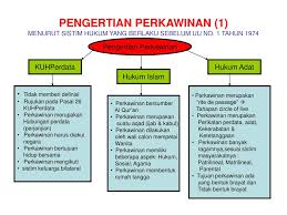 5 tujuan pernikahan dalam islam. Ppt Hukum Keluarga Perkawinan 2 Sks Powerpoint Presentation Free Download Id 4579106