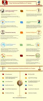 It Technical Skills List Infographic List Of Skills Computer Skills Resume Management Skills Business