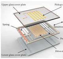 A MEMS Micro-g Capacitive Accelerometer Based on Through ...