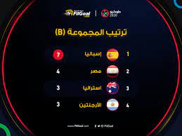 أقيمت، أمس الثلاثاء، قرعة الدور الثانى لتصفيات أفريقيا المؤهلة لكأس العالم 2022 ، وأسفرت عن تواجد منتخب مصر فى المجموعة السادسة التى تضم كلاً. Ixzfknqsrrpim