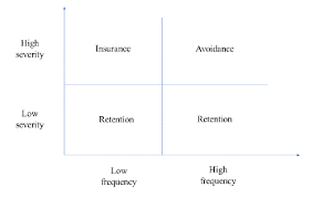 Frequency Versus Severity Download Scientific Diagram
