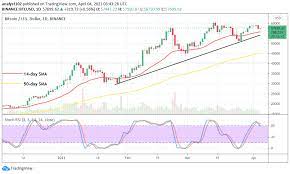 How much does bitcoin cost? Bitcoin Price Prediction Btc Usd Value Hits The 60 000 Resistance Again To Hover Insidebitcoins Com