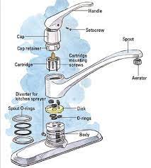 Aside from faucet repairs, there are a few other parts to any one sink that might also be calling for your attention. How To Fix A Leaky Faucet Kitchen Sink Faucets Faucet Repair Kitchen Faucet