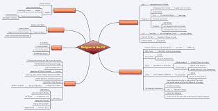 Buy products such as pen + gear poly(foil) notebook 10.5 x 8, 80 sheets wide ruled white at walmart and save. Religion In The Uk Xmind Mind Mapping Software