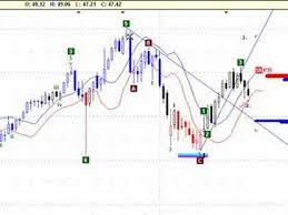 qqqq nasdaq until close of june 20 chart