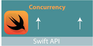 It will make your application smooth and more responsive. Concurrency And Grand Central Dispatch In Swift Gcd By Steven Curtis Swift Coding Medium