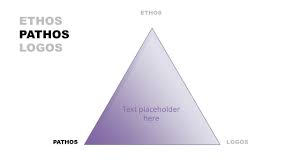 The productisation of technological advances creates new opportunities for companies with capability and vision. Free Ethos Logos Pathos Powerpoint Template Free Powerpoint Templates