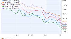 Why First Solar Stock Is Leading A Solar Flameout Today Nasdaq