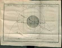 Eclipsa totala de soare apare atunci cand de pe pamant se vede ca suprafata soarelui este ce este bine sa stim noi despre influenta unei eclipse de soare: EclipsÄƒ De Soare Wikipedia