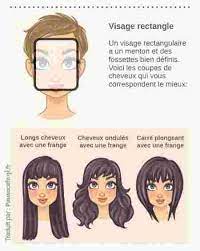 Quelle coupe pour quelle forme ? Quelle Coupe De Cheveux Correspond A Votre Visage Face Shape Hairstyles Square Face Hairstyles Haircut For Face Shape