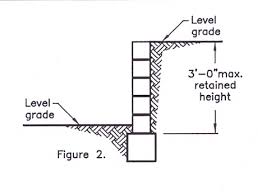 Retaining Wall Footing Design Reinforced Concrete Wall Design New Concrete Retaining Concrete Retaining Walls Retaining Wall Design Retaining Wall Construction