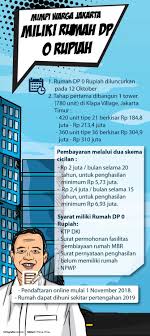 Pns (pegawai negri sipil) adalah seorang karyawan yang di gaji oleh pemerintah yang dibebankan kepada anggaran negara. Gaji Di Bawah Ump Tapi Mau Dapat Rumah Dp 0 Rupiah Begini Caranya