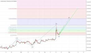 qspeth charts and quotes tradingview