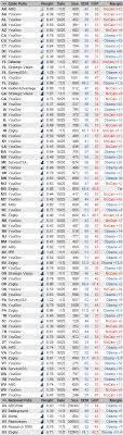Today S Polls And Final Election Projection Obama 349 Mccain 189 Fivethirtyeight