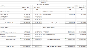 Excel akuntansi untuk perusahaan manufaktur dengan lisensi perusahaan (banyak user dalam 1 perusahaan) bisa didapatkan hanya dengan harga promo rp. Contoh Laporan Akuntansi Sederhana Menggunakan Excel Bee Id
