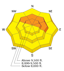 It is really helpful for both the forecasters at the norwegian avalanche warning service and for others. Tutorial Reading The Forecast Utah Avalanche Center