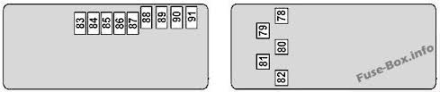 Fuse panel layout diagram parts: Fuse Box Diagram Mercedes Benz E Class W211 2003 2009
