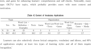 The trait or character determined by such an allele. The Most Dominant Organization Type Is The Word List With Its Download Scientific Diagram