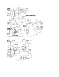 Parts Of A Sewing Machine Worksheet By Brittany Maloy Tpt