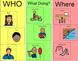 Image result for wh questions