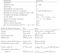Whenever you are asked to find smaller words contained within a larger one, you are looking for incomplete or subliminal anagrams. Pdf Multi De Bruijn Sequences Semantic Scholar