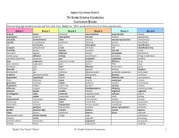 7th grade vocabulary word lists easily download and print our 7th grade math worksheets. 7th Grade Math Quotes Quotesgram