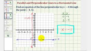Y = mx + b (or y = mx + c in the uk see below) what does it stand for? Writing Equations Of Lines Beginning Algebra