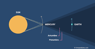 A lunar eclipse and a solar eclipse refer to events involving three celestial bodies: Types Of Solar And Lunar Eclipses