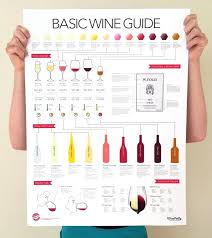 Types Of Wine Chart Homemadethings Org