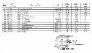Học sinh tham dự kỳ thi vào lớp 10 năm 2021 sẽ phải hoàn thành 4 bài thi toán, ngữ văn, ngoại ngoài ra, một số tỉnh như đà nẵng, thái bình, điện biên… cũng đã điều chỉnh lịch thi vào lớp 10 để phù chỉ có trường thpt chuyên phan ngọc hiển áp dụng thi tuyển. Ä'iá»ƒm Chuáº©n Lá»›p 10 NÄƒm 2020 Tp Hcm Cá»§a Cac TrÆ°á»ng Ä'á»u TÄƒng Vtv Vn