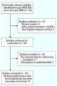 Flow Chart Of Study Selection Download Scientific Diagram